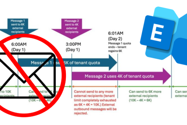 Microsoft Introduces New Exchange Online Tenant Outbound Email Limits