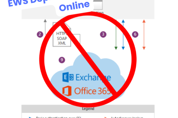 EWS in Exchange Online is Being Deprecated – Everything You Need to Know