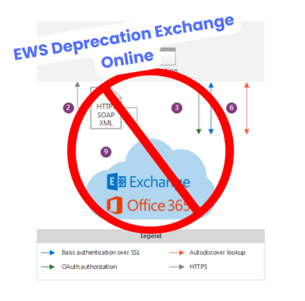 EWS in Exchange Online is Being Deprecated – Everything You Need to Know